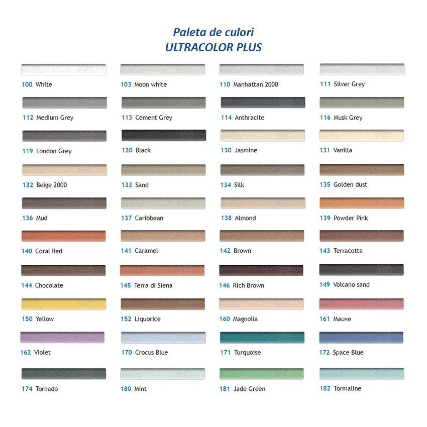 Chit de rosturi aquastatic Mapei Ultracolor Plus 5kg - Shopdecor.ro Chit de rosturi